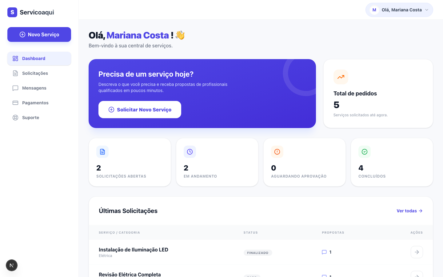 Dashboard do Cliente